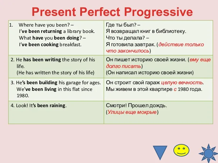 Present Perfect Progressive