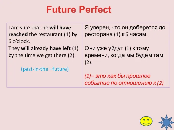 Future Perfect