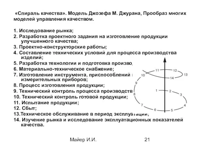 Майер И.И. «Спираль качества». Модель Джозефа М. Джурана, Прообраз многих