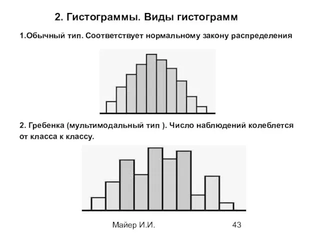 Майер И.И. 2. Гистограммы. Виды гистограмм 1.Обычный тип. Соответствует нормальному