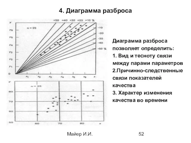 Майер И.И. 4. Диаграмма разброса Диаграмма разброса позволяет определить: 1.