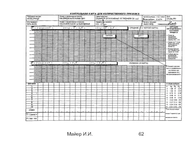 Майер И.И.