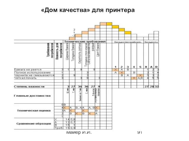Майер И.И. «Дом качества» для принтера