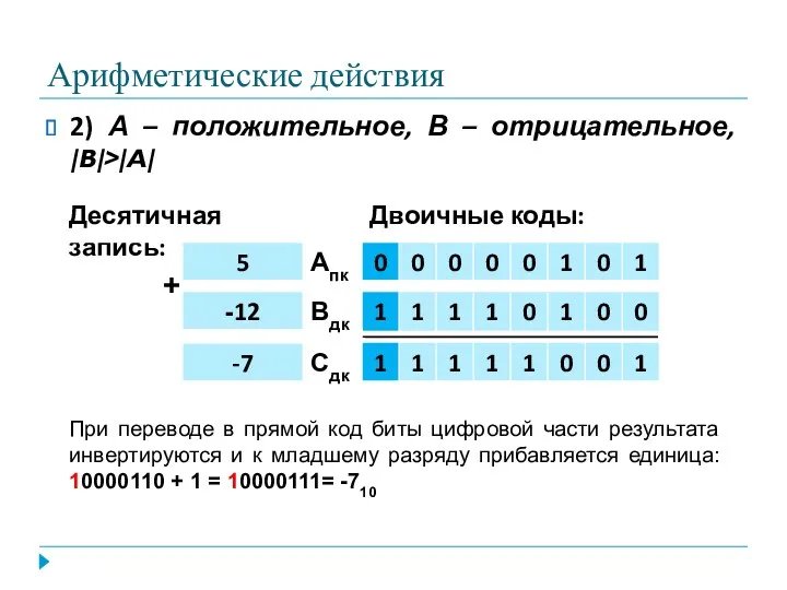 Арифметические действия 2) А – положительное, В – отрицательное, |B|>|A|