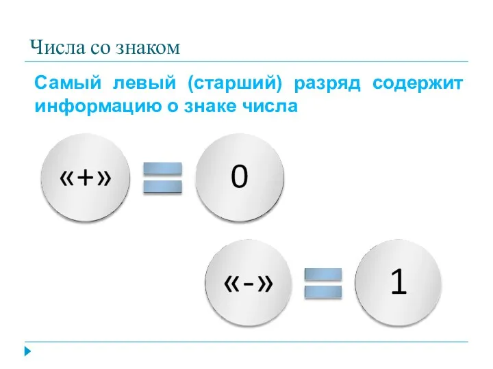 Числа со знаком Самый левый (старший) разряд содержит информацию о знаке числа