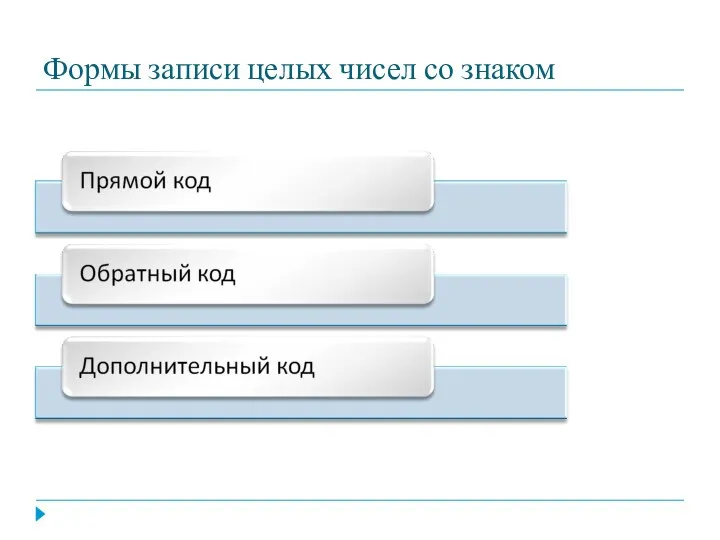 Формы записи целых чисел со знаком