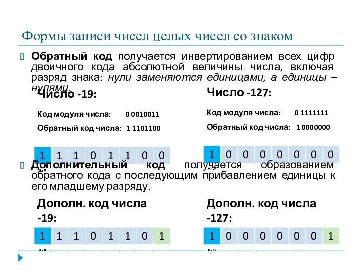 Формы записи чисел целых чисел со знаком Обратный код получается