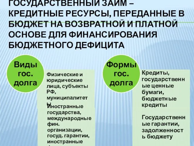 ГОСУДАРСТВЕННЫЙ ЗАЙМ – КРЕДИТНЫЕ РЕСУРСЫ, ПЕРЕДАННЫЕ В БЮДЖЕТ НА ВОЗВРАТНОЙ