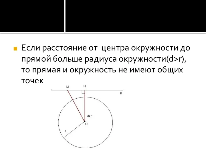 Если расстояние от центра окружности до прямой больше радиуса окружности(d>r),