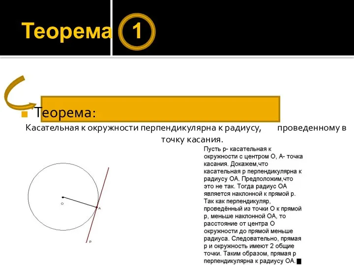 Теорема 1 Теорема: Касательная к окружности перпендикулярна к радиусу, проведенному в точку касания.