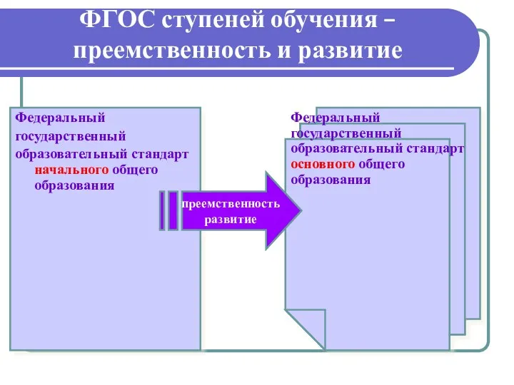 ФГОС ступеней обучения – преемственность и развитие Федеральный государственный образовательный