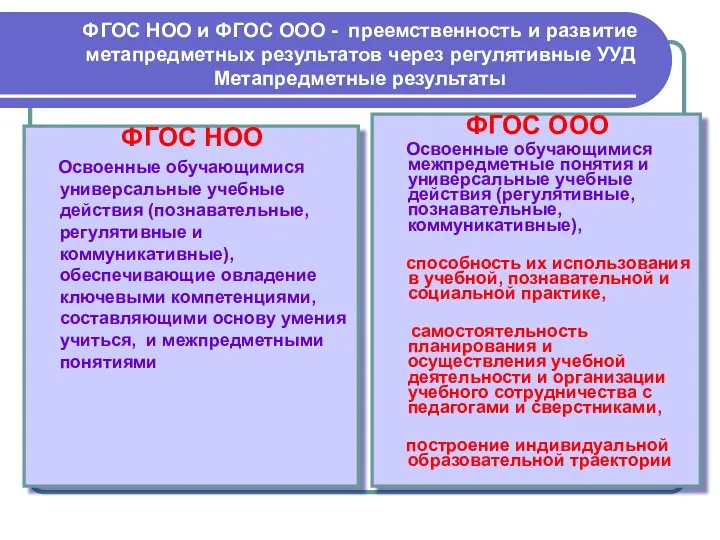 ФГОС НОО и ФГОС ООО - преемственность и развитие метапредметных