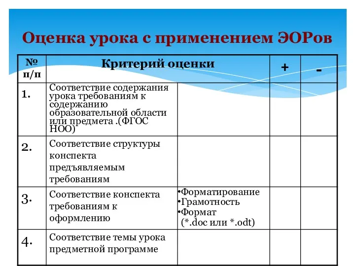 Оценка урока с применением ЭОРов