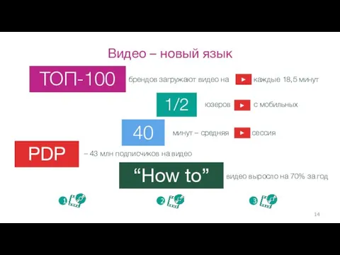 Видео – новый язык 1 2 3 юзеров с мобильных 1/2 ► ТОП-100