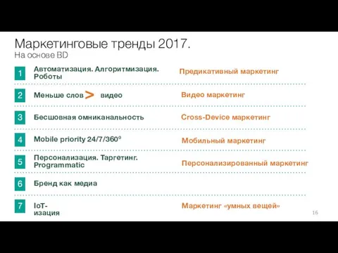 Автоматизация. Алгоритмизация. Роботы Предикативный маркетинг Видео маркетинг Бесшовная омниканальность Cross-Device