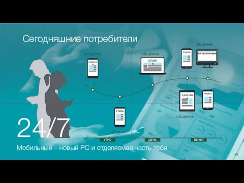 УТРО ДЕНЬ ВЕЧЕР общение… общение… СПОРТ общение… общение… общение… 24/7