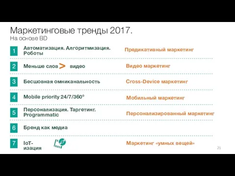 Автоматизация. Алгоритмизация. Роботы Предикативный маркетинг Видео маркетинг Бесшовная омниканальность Cross-Device маркетинг Персонализация. Таргетинг.