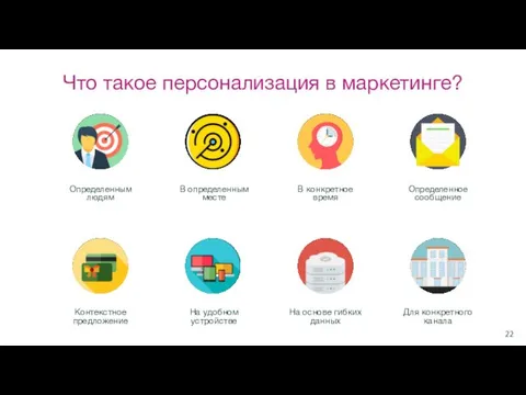 Что такое персонализация в маркетинге? Определенным людям В определенным месте В конкретное время