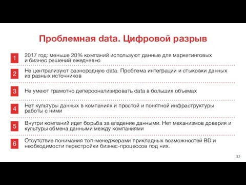 Проблемная data. Цифровой разрыв 1 2017 год: меньше 20% компаний используют данные для