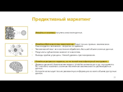 Предиктивный маркетинг Инсайты и гипотезы получены анализом данных. Линейная Web-аналитика