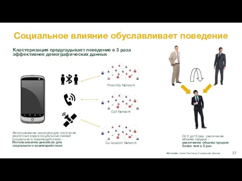 Социальное влияние обуславливает поведение Proximity Network Call Network Co-location Network Кластеризация предугадывает поведение