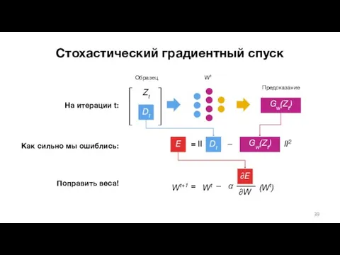 Стохастический градиентный спуск На итерации t: Как сильно мы ошиблись: