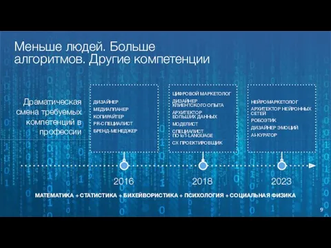 ДИЗАЙНЕР МЕДИАПЛАНЕР КОПИРАЙТЕР PR-СПЕЦИАЛИСТ БРЕНД-МЕНЕДЖЕР Драматическая смена требуемых компетенций в