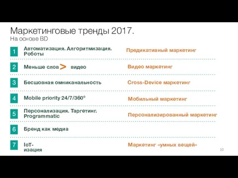 Автоматизация. Алгоритмизация. Роботы Предикативный маркетинг Видео маркетинг Бесшовная омниканальность Cross-Device маркетинг Персонализация. Таргетинг.