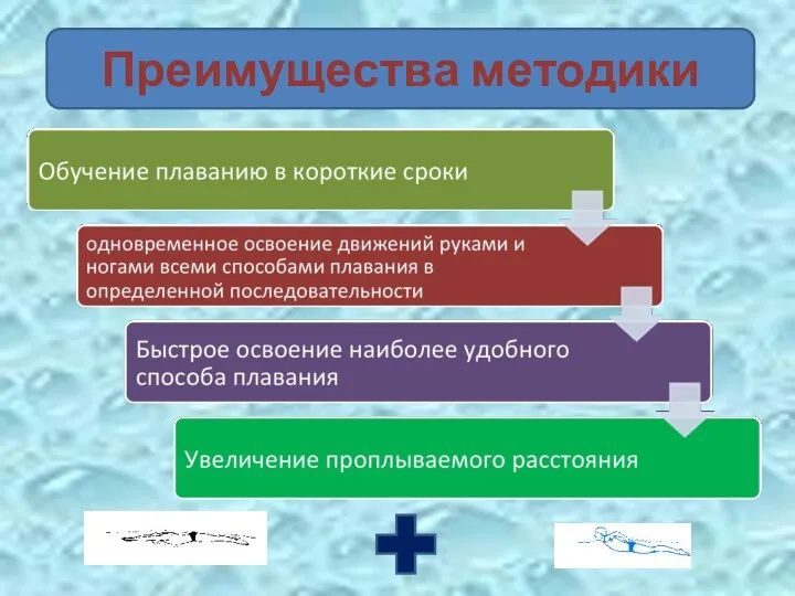 Преимущества методики