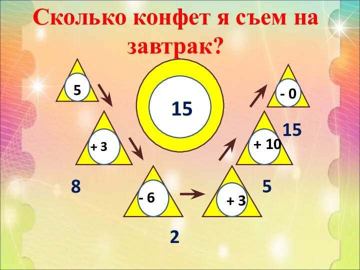 Сколько конфет я съем на завтрак? 8 2 5 15 + 10