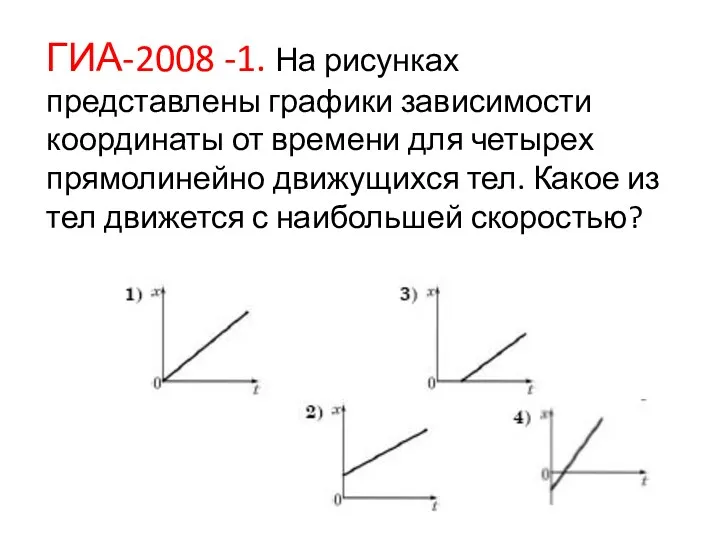 ГИА-2008 -1. На рисунках представлены графики зависимости координаты от времени