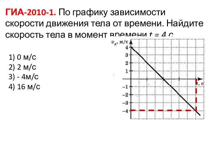 ГИА-2010-1. По графику зависимости скорости движения тела от времени. Найдите