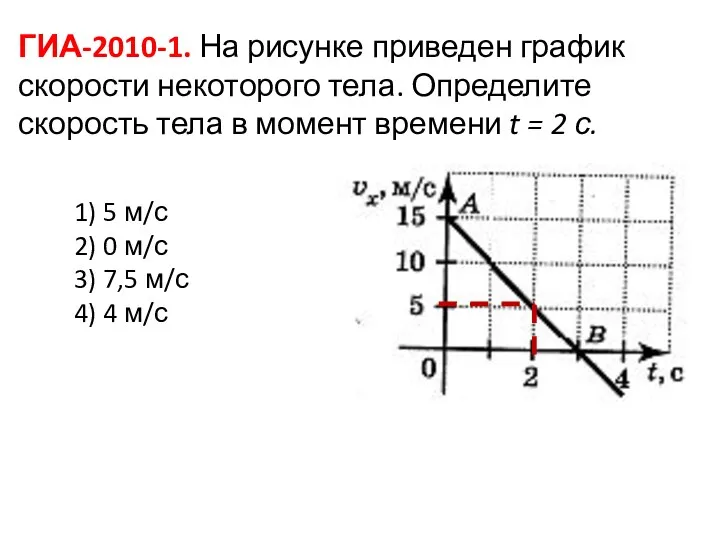 ГИА-2010-1. На рисунке приведен график скорости некоторого тела. Определите скорость