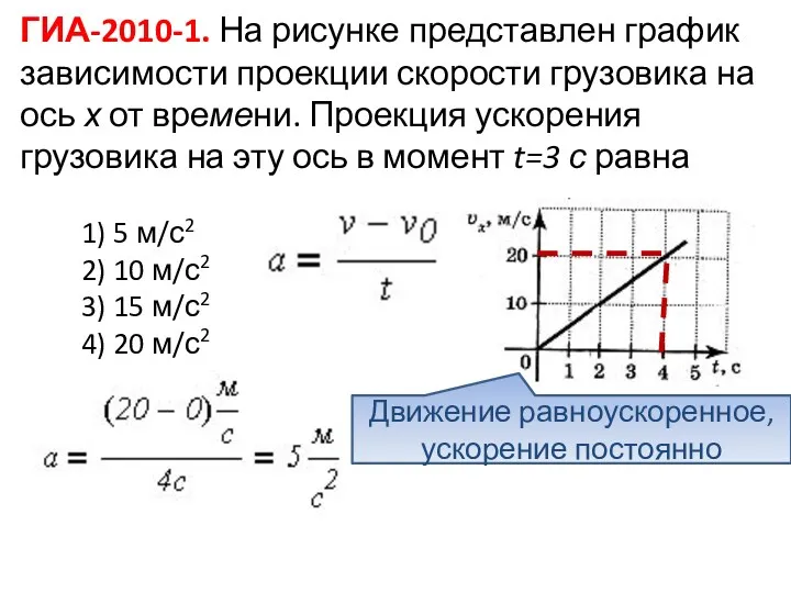 ГИА-2010-1. На рисунке представлен график зависимости проекции скорости грузовика на