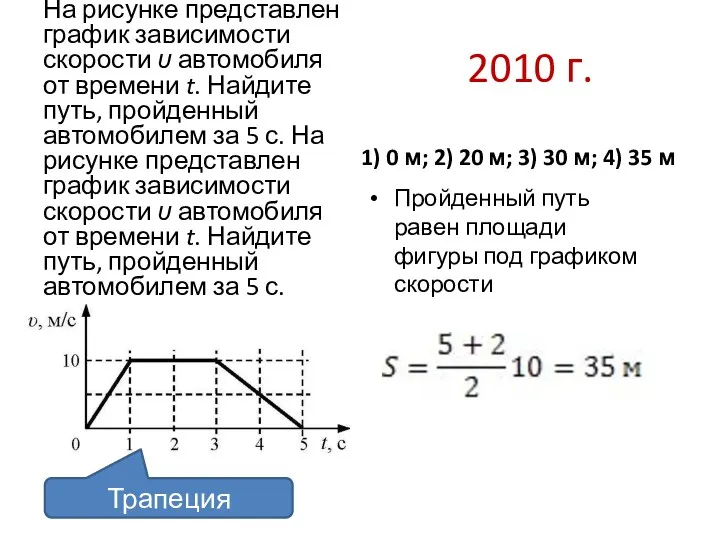 2010 г. На рисунке представлен график зависимости скорости υ автомобиля