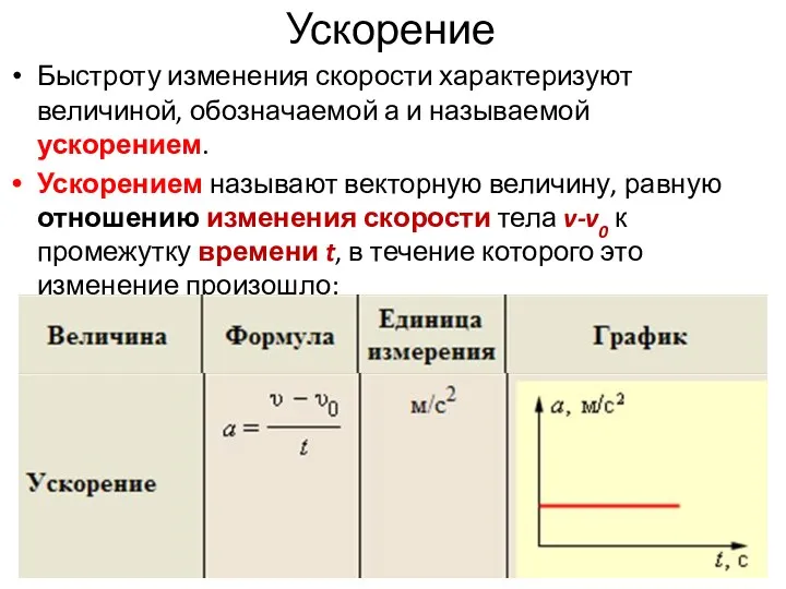 Ускорение Быстроту изменения скорости характеризуют величиной, обозначаемой а и называемой