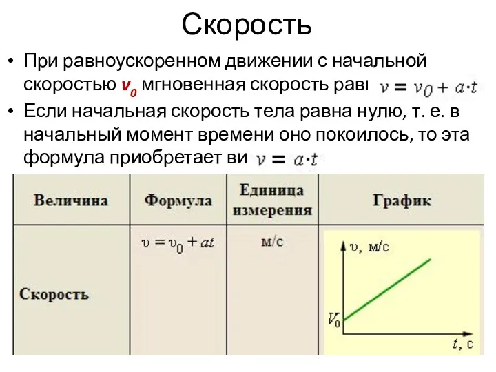 Скорость При равноускоренном движении с начальной скоростью v0 мгновенная скорость