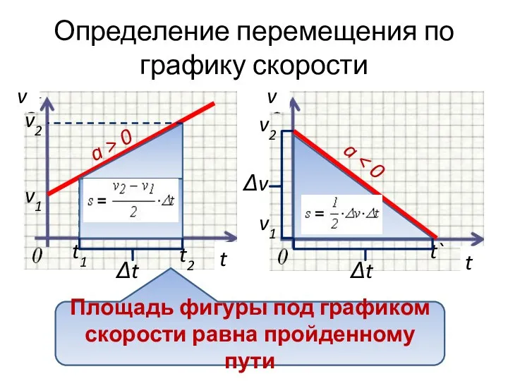 Определение перемещения по графику скорости a a > 0 v1