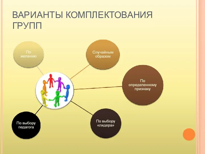 ВАРИАНТЫ КОМПЛЕКТОВАНИЯ ГРУПП