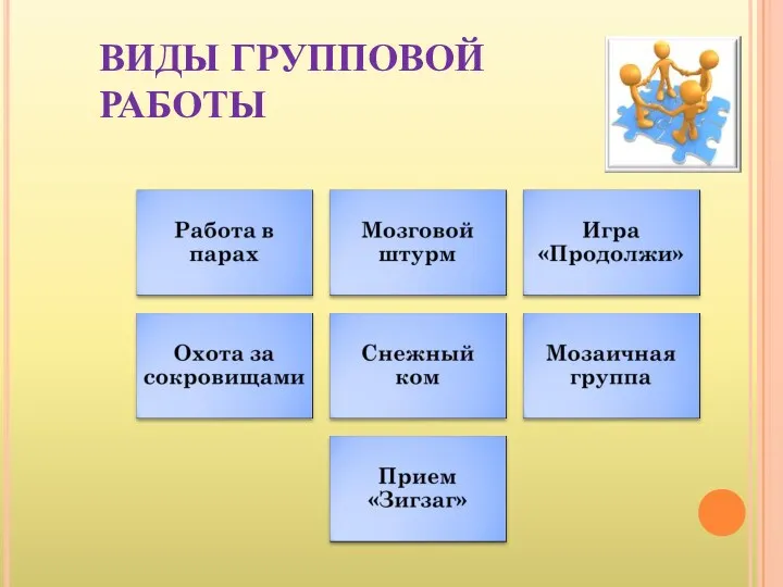 ВИДЫ ГРУППОВОЙ РАБОТЫ