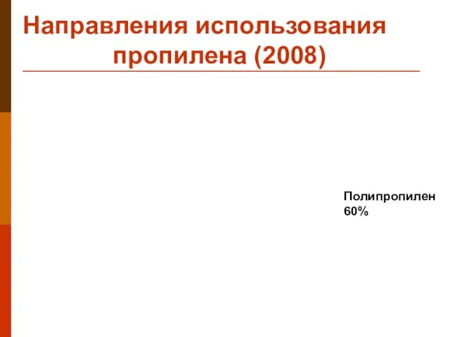 Направления использования пропилена (2008) Полипропилен 60%