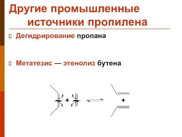 Другие промышленные источники пропилена Дегидрирование пропана Метатезис — этенолиз бутена + +