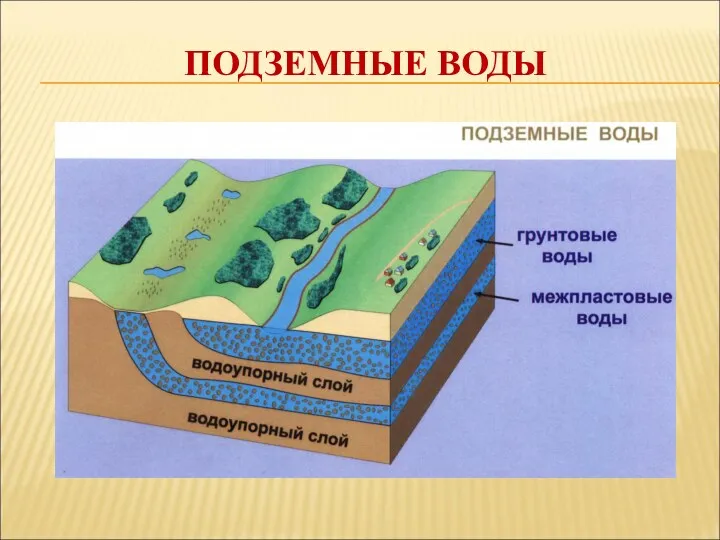 ПОДЗЕМНЫЕ ВОДЫ