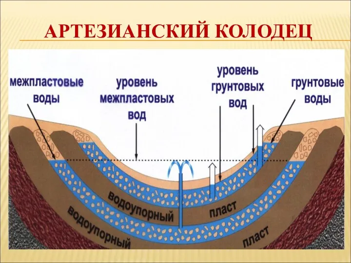 АРТЕЗИАНСКИЙ КОЛОДЕЦ