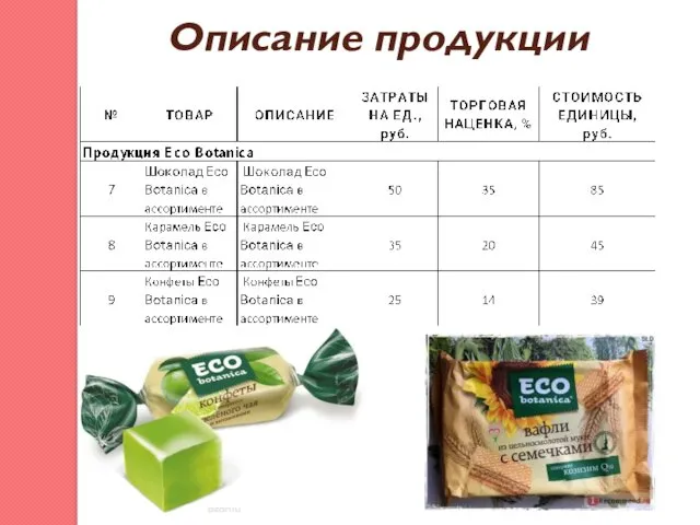 Описание продукции