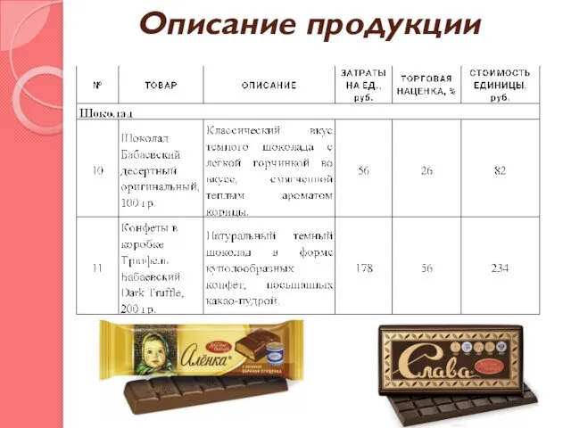 Описание продукции