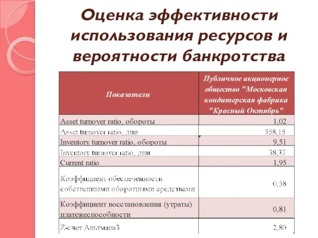 Оценка эффективности использования ресурсов и вероятности банкротства