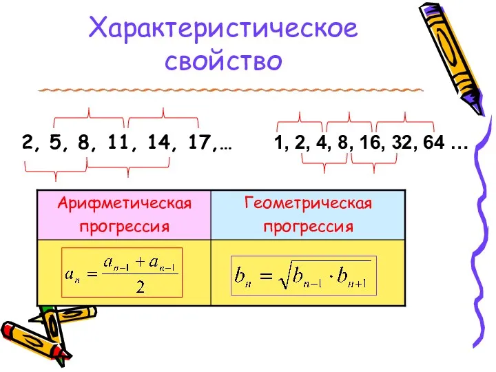 Характеристическое свойство 2, 5, 8, 11, 14, 17,… 1, 2, 4, 8, 16, 32, 64 …