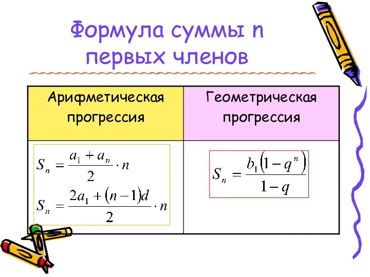 Формула суммы n первых членов