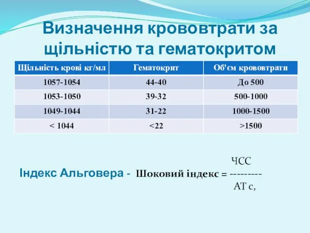 Визначення крововтрати за щільністю та гематокритом Індекс Альговера - ЧСС Шоковий індекс = --------- АТ с,